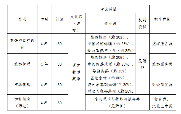 黄山学院2017年面向中职毕业生对口招生章程